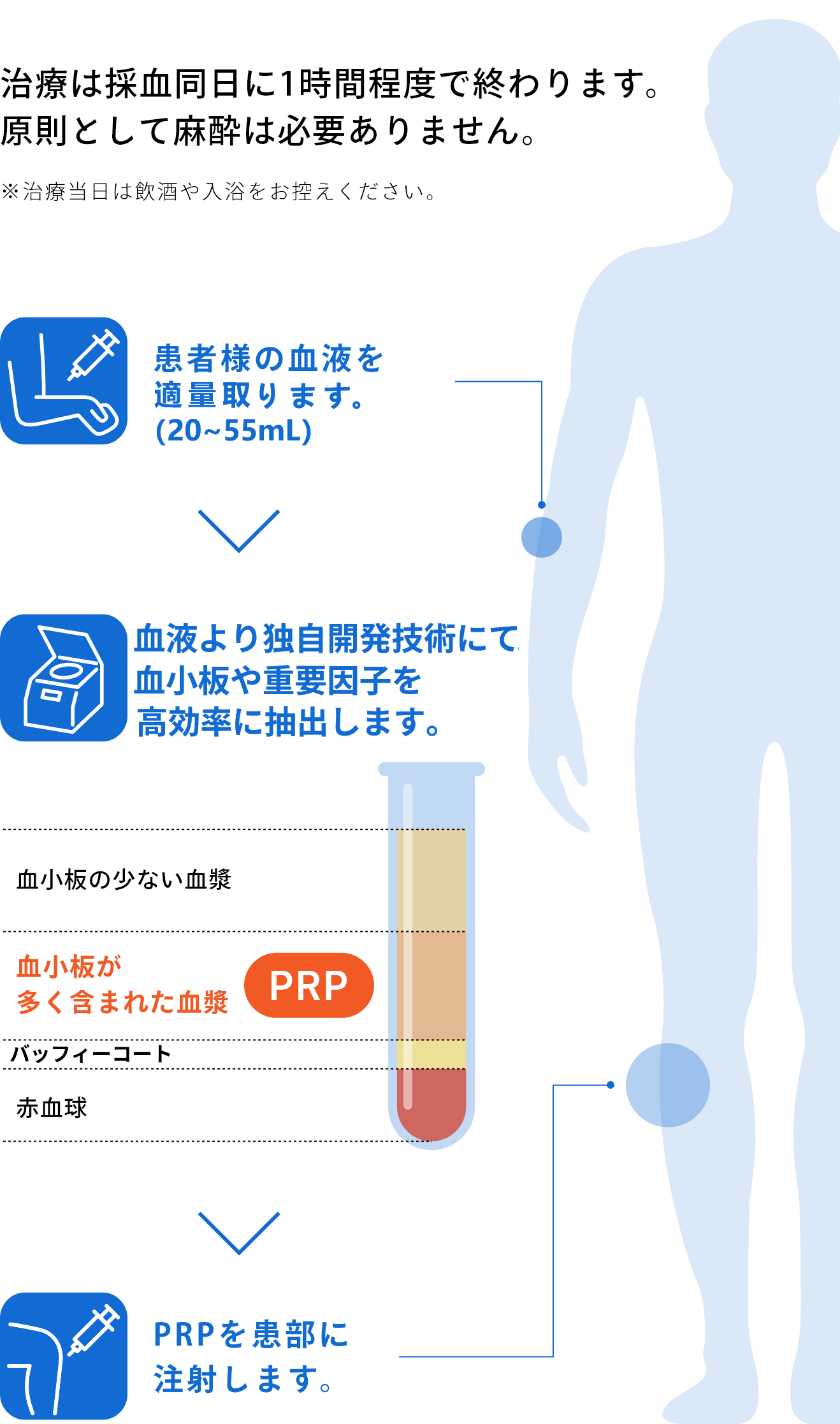 上石神井ひざ再生医療センター｜PRP注射・再生医療